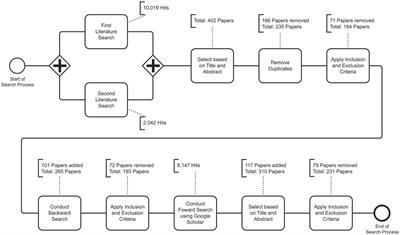Negative psychological and physiological effects of social networking site use: The example of Facebook